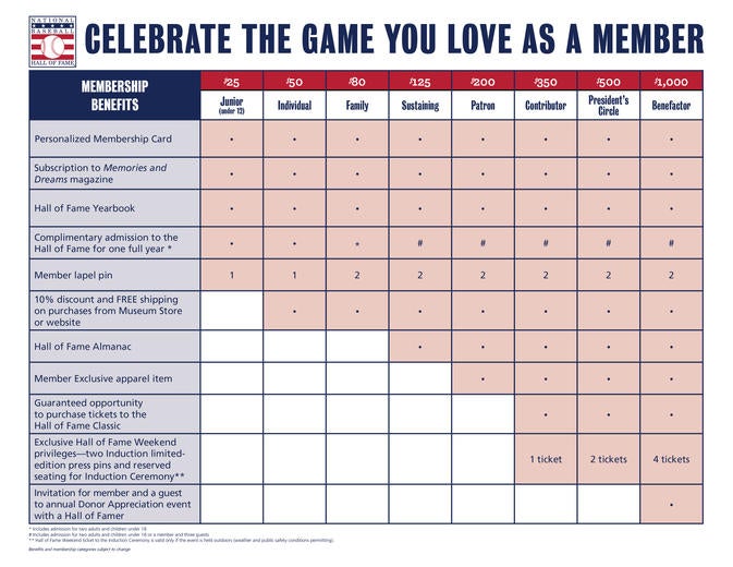 Be a Part of Something Greater Baseball Hall of Fame